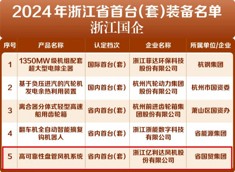 億利達(dá)首臺(tái)套.jpg